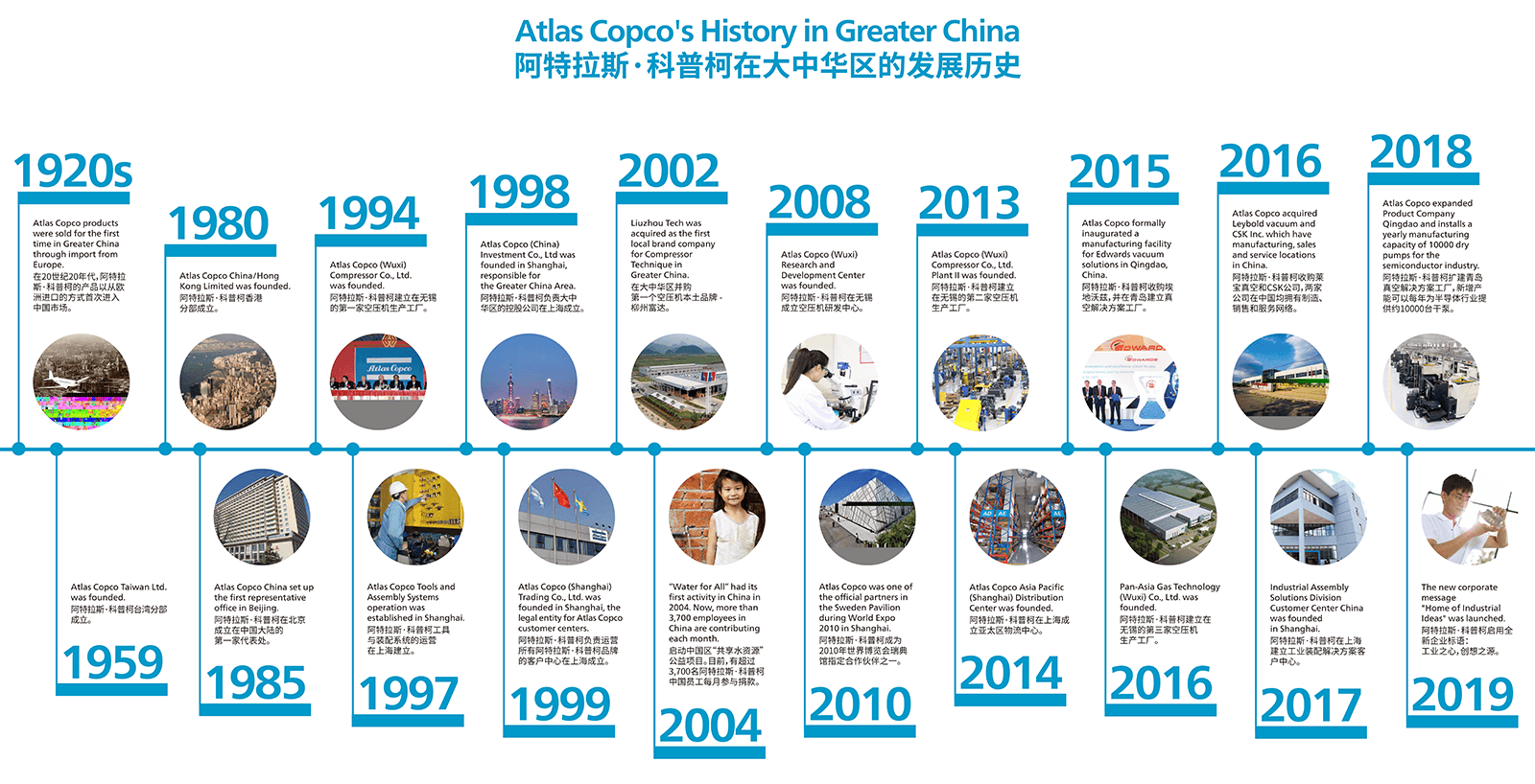 武漢阿特拉斯空壓機